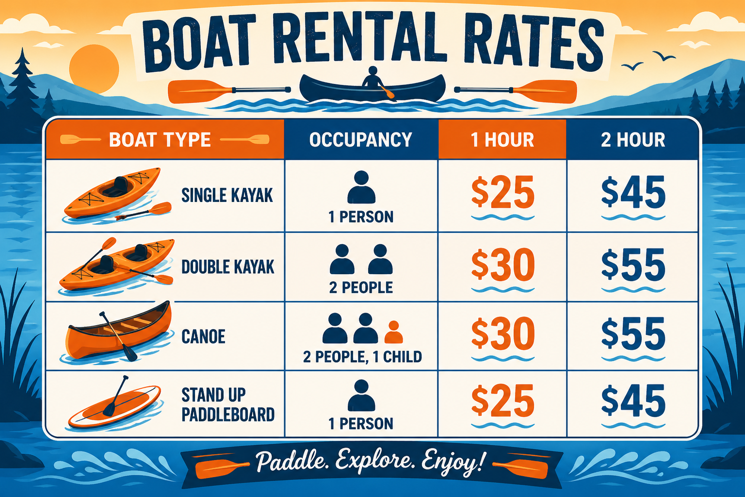 boat rental chart